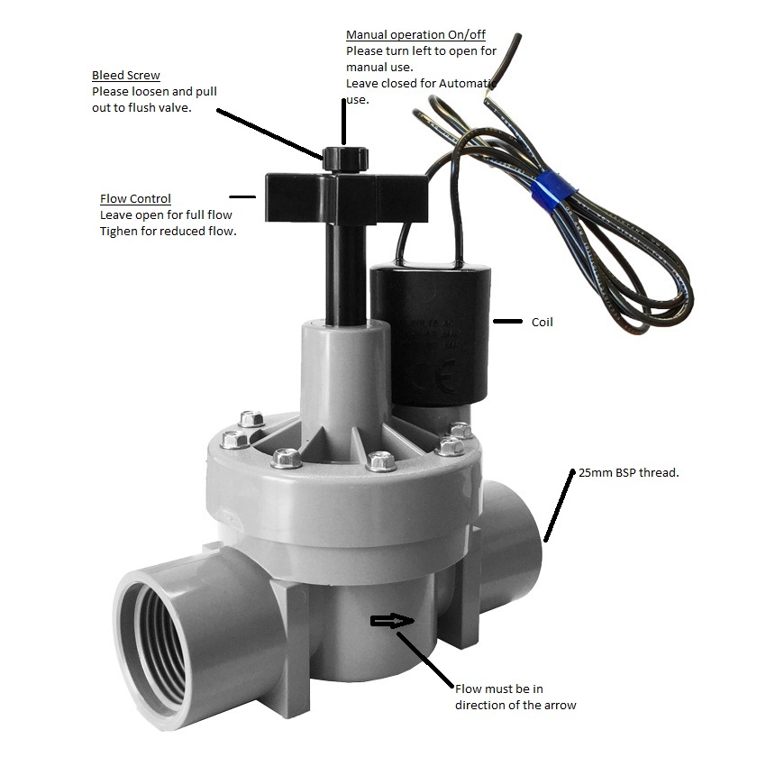 25mm solenoid valve holman holman industries irrigation solenoid valve how it works