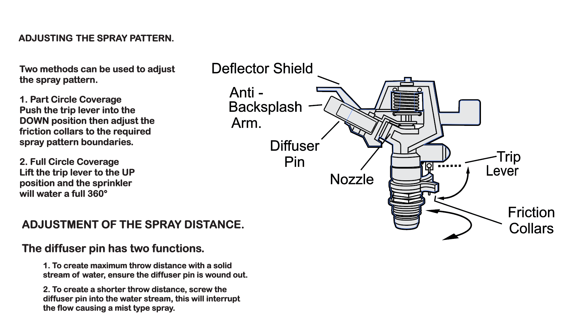 Metal Impact Sprinkler w/ Timer Base | Holman Industries lawn sprinkler head diagram 