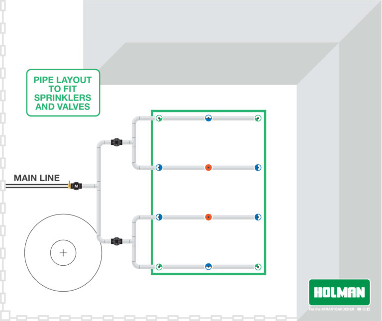 DIY Irrigation Plan Popups Sprinkler with PVC Pipe Holman Industries