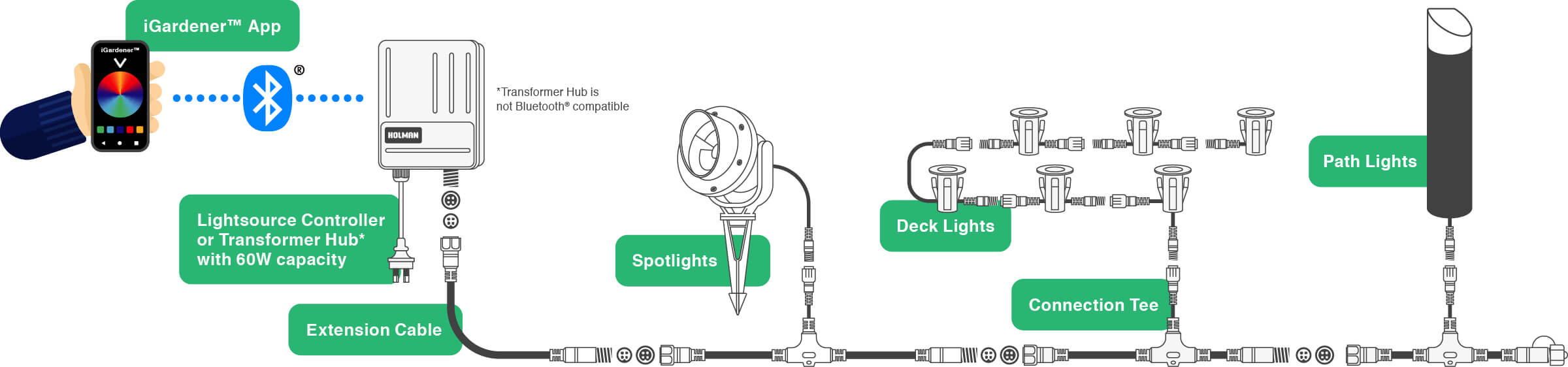 Garden Lighting Holman Industries