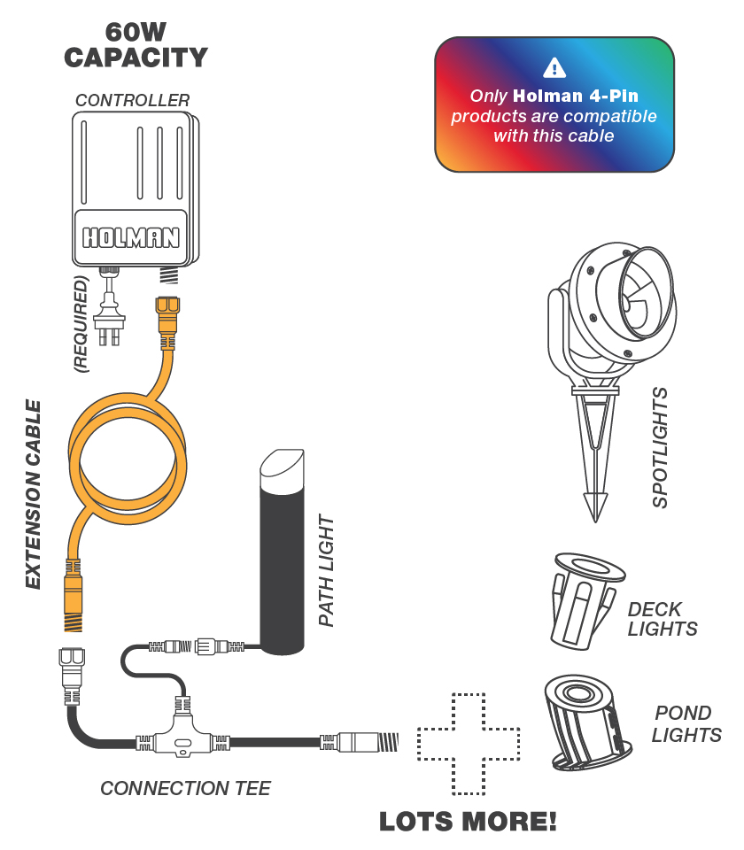 1M AND 2M RGB COLOUR EXTENSION CABLE 1M AND 2M RGB COLOUR EXTENSION CABLE
