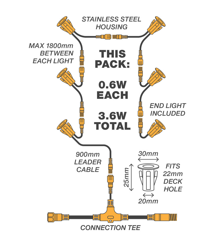 30mm-Warm-White-Deck-Lights-Contents 30mm-Warm-White-Deck-Lights-Contents