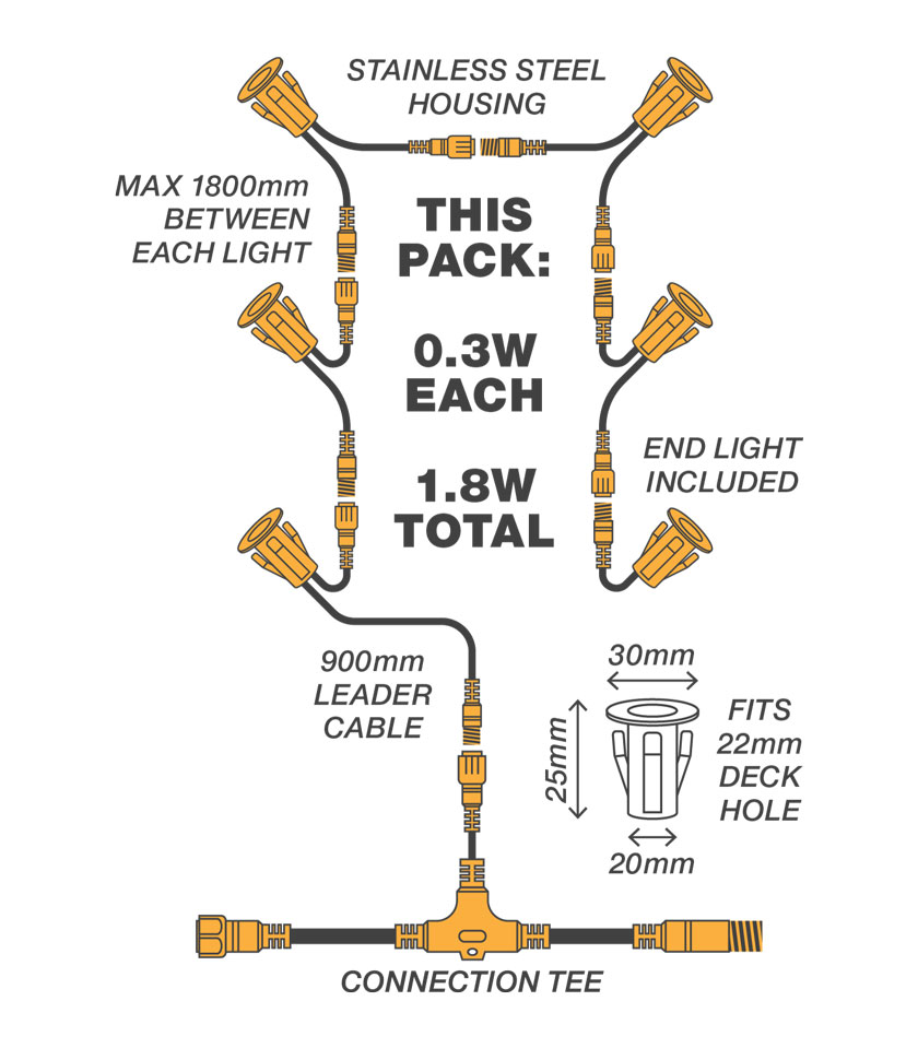 DLRGB3003-30mm-RGB-Deck-Light-Package-Contents DLRGB3003-30mm-RGB-Deck-Light-Package-Contents