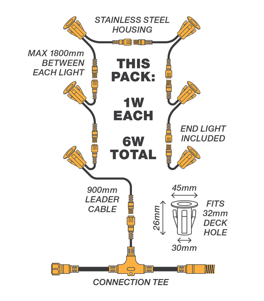DLW4510-45mm-Warm-White-Deck-Lights DLW4510-45mm-Warm-White-Deck-Lights
