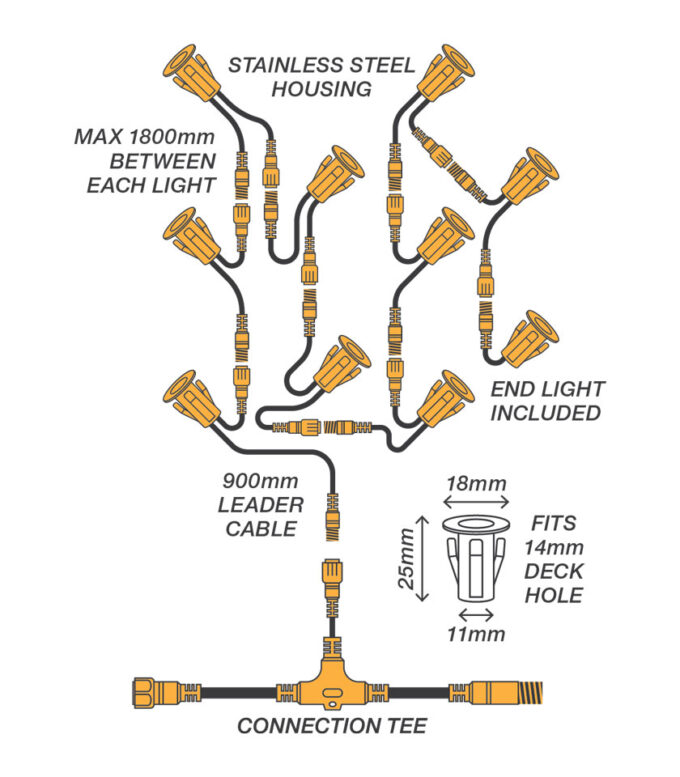 18mm Warm White Deck Lights Holman Industries