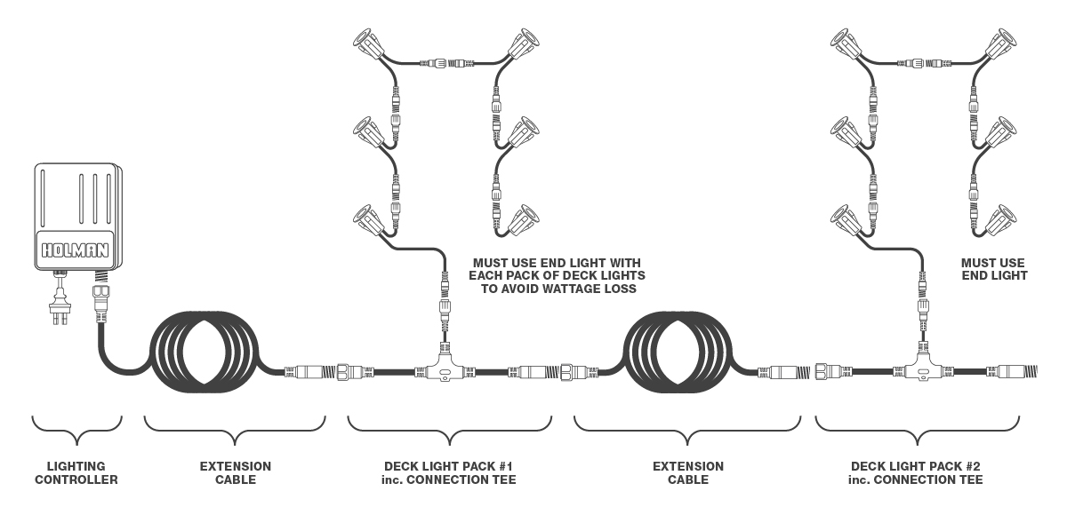 Deck Light Multiple Pack