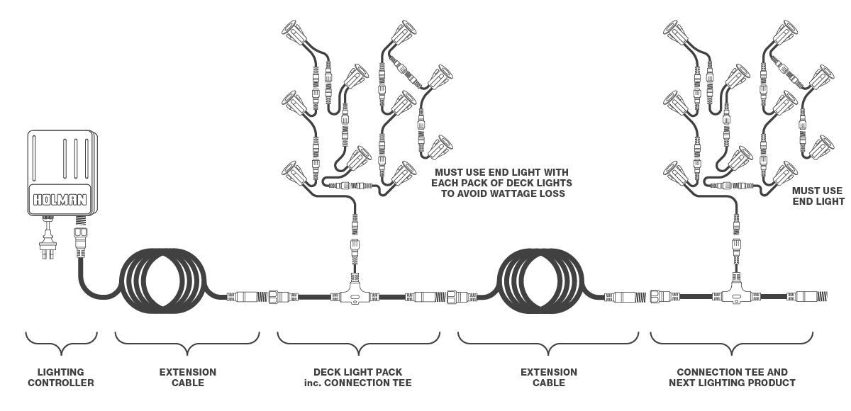 Deck Lighting 10 Pack