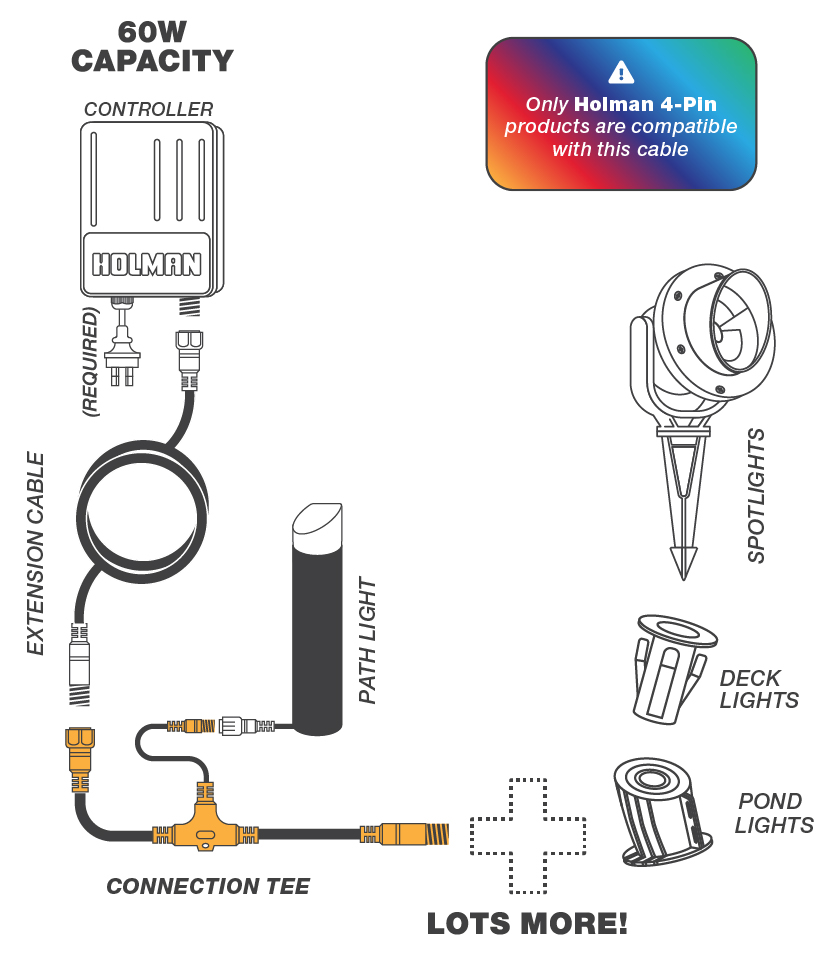 RGB COLOUR CONNECTION TEE RGB COLOUR CONNECTION TEE
