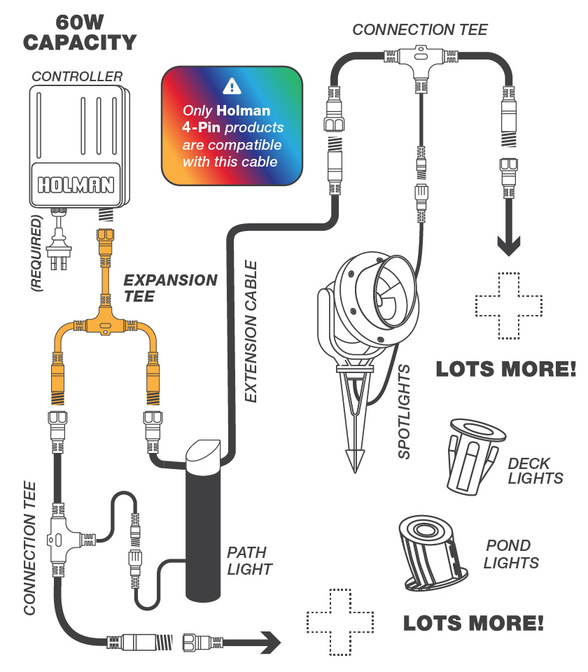 RGB COLOUR EXPANSION TEE 2022 RGB COLOUR EXPANSION TEE 2022
