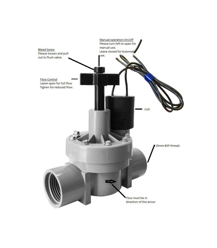 25mm Solenoid Valve Holman Industries