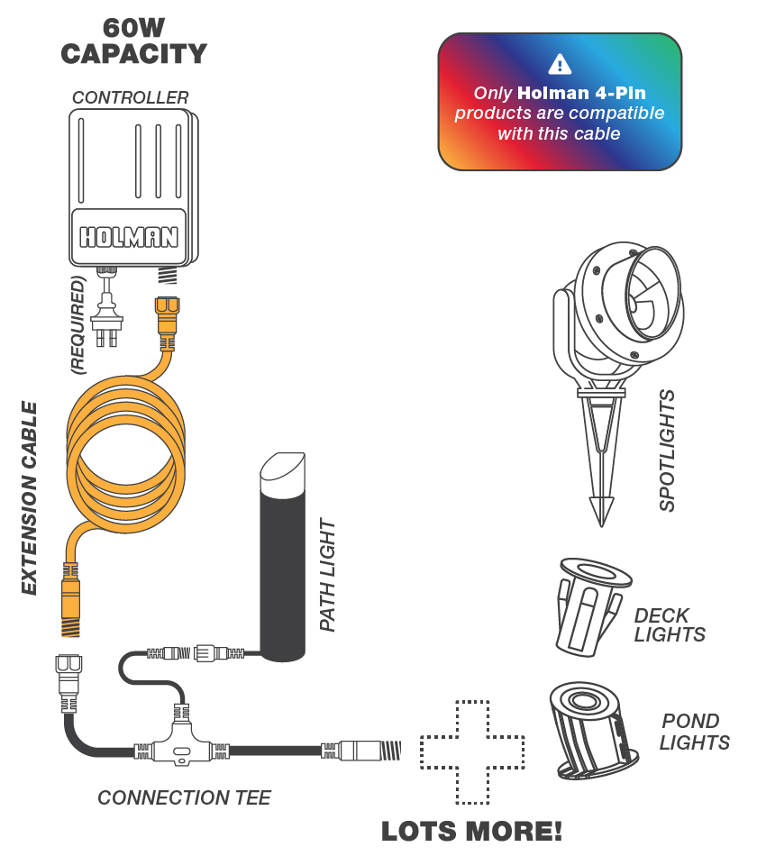 5M AND 10M RGB COLOUR EXTENSION CABLE 5M AND 10M RGB COLOUR EXTENSION CABLE
