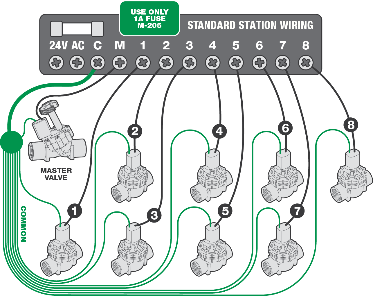 How to wire solenoids to a Holman irrigation controller