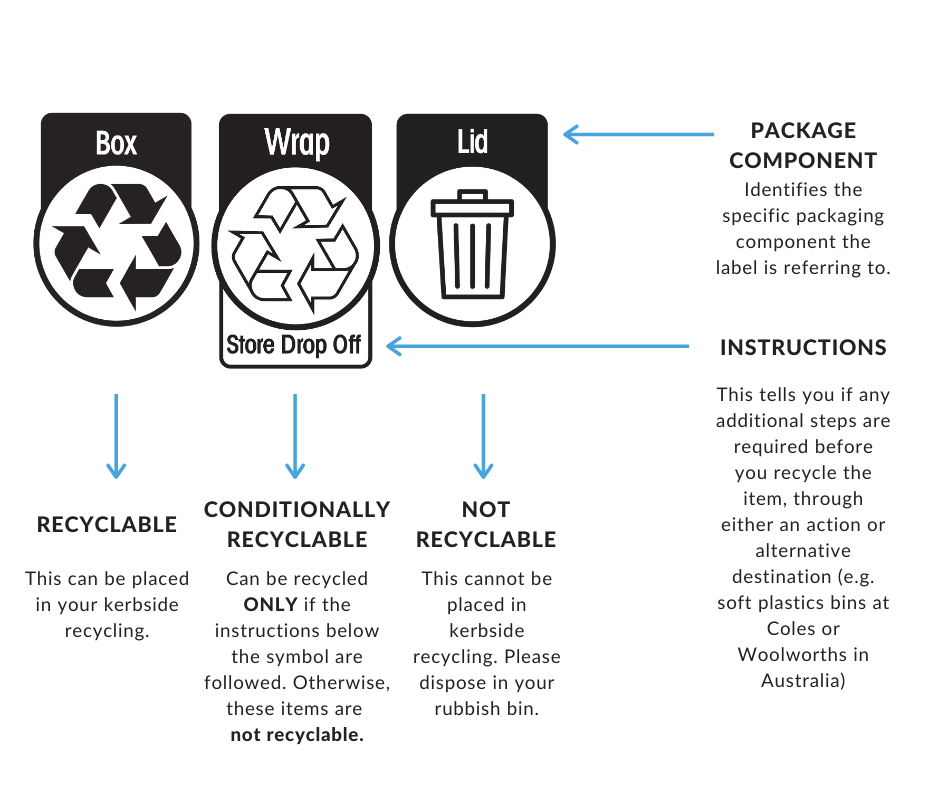 arl recycling logos description