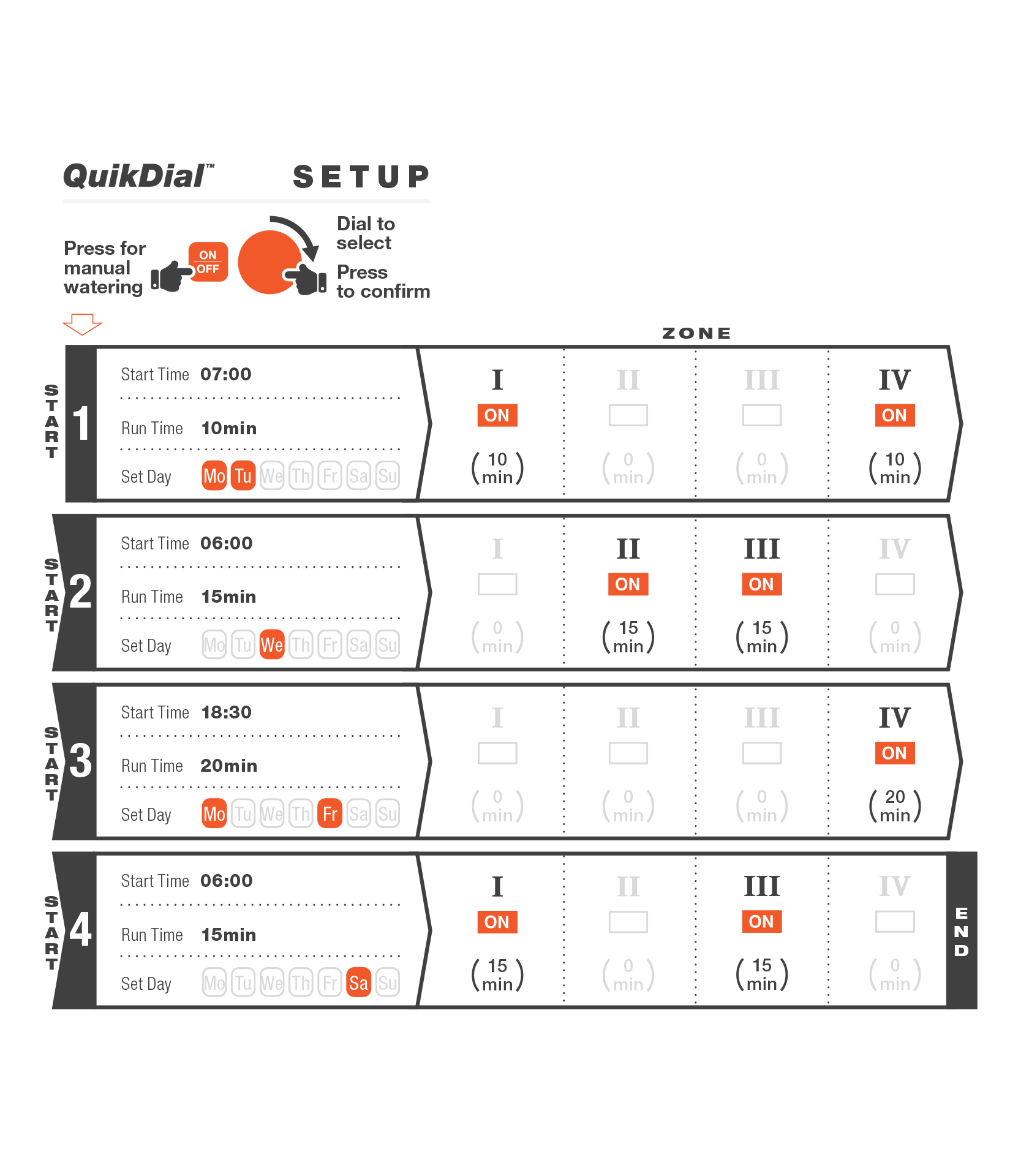 CO3004 Chart Guide 2023