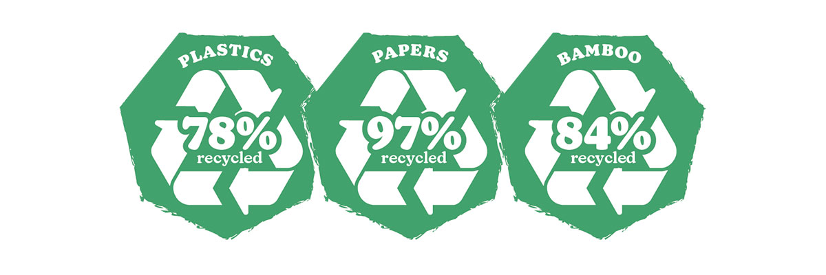 Holman-ECO-Products---percentage-recycled