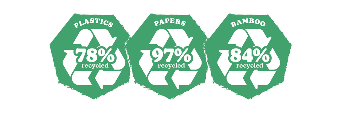Holman-ECO-Products---percentage-recycled Holman-ECO-Products---percentage-recycled