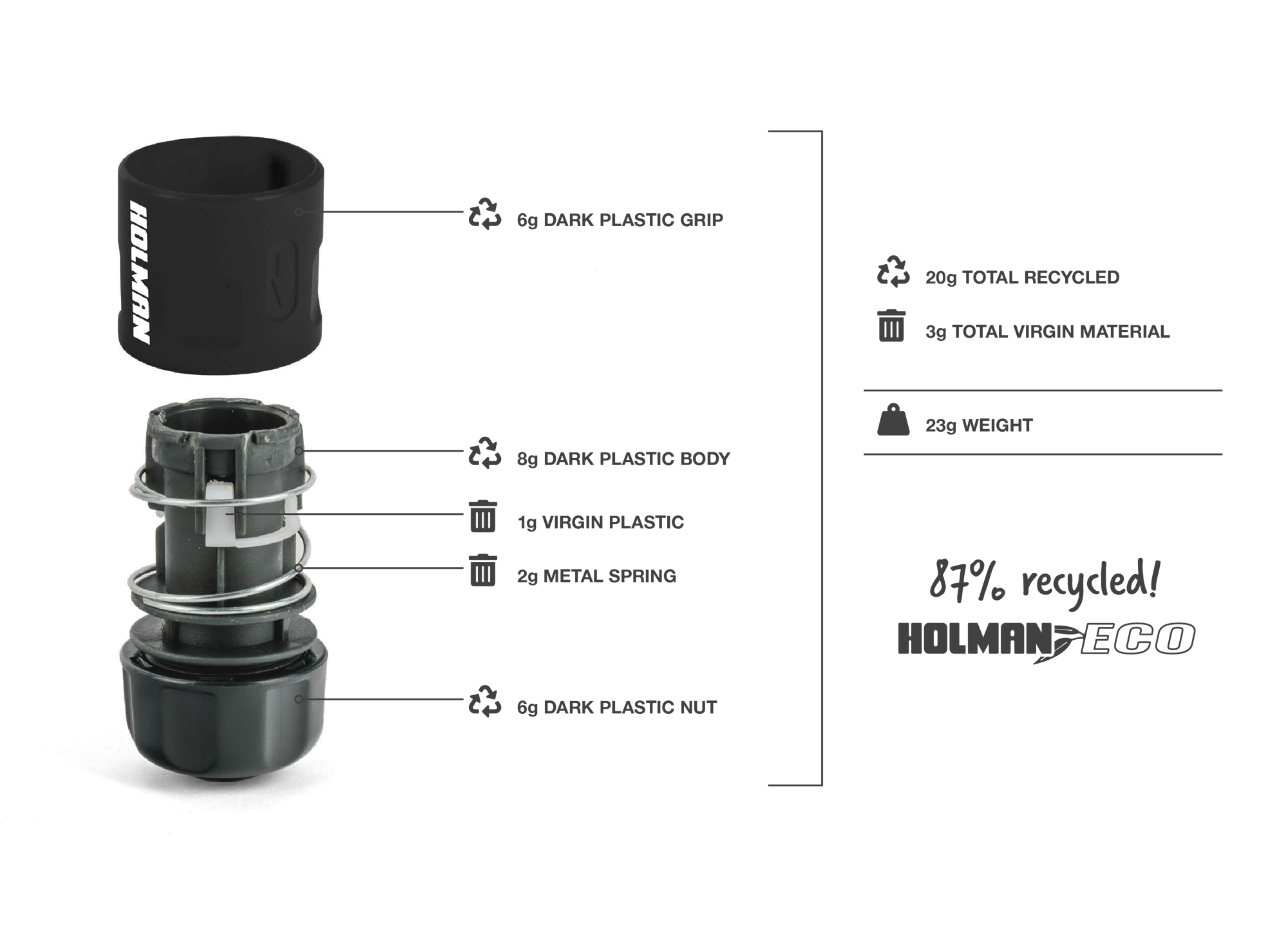 Holman Expolded-fitting