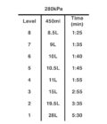 QuikMix Flow Rate