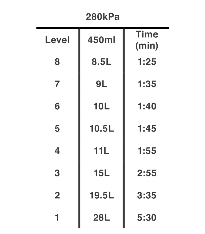 QuikMix Flow Rate QuikMix Flow Rate
