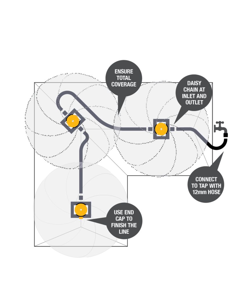 rooftop sprinkler daisy chain graphic Connect to Tap with 12mm hose. Daisy chain at inlet and outlet. Ensure total coverage. Use end cap to finish the line.