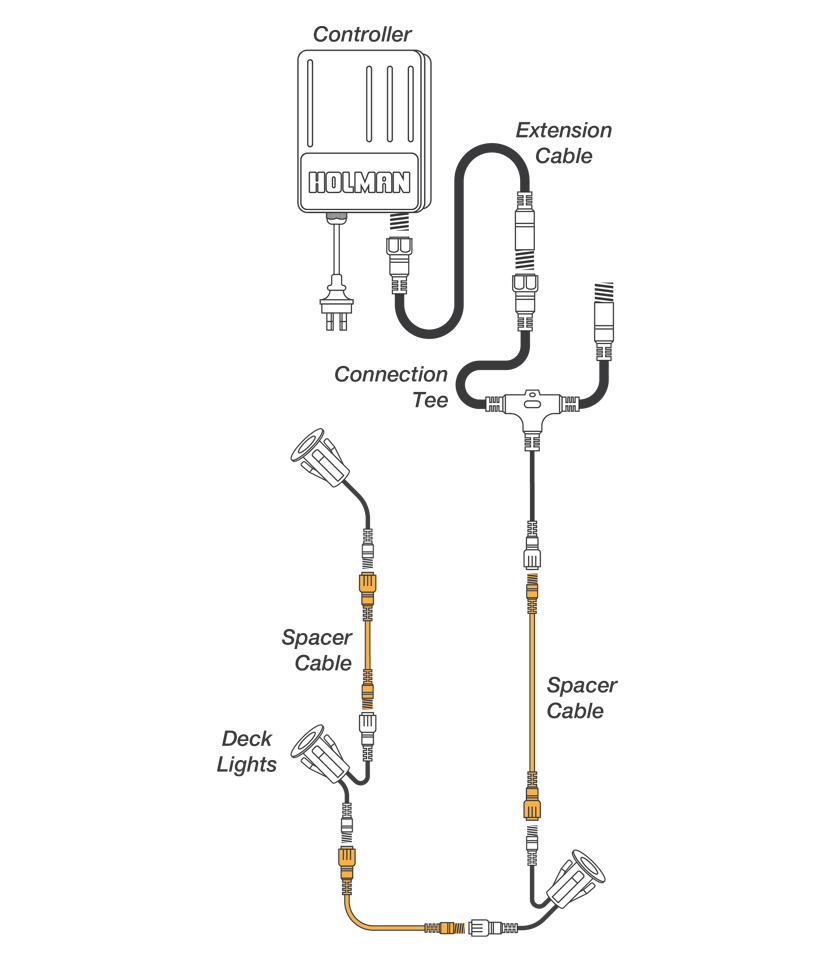 ALCW2CC 2m 2-Pin Mini Spacer Cable Example