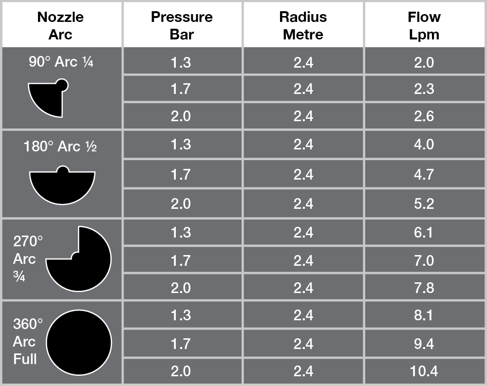 SH1908 Adjustable Nozzle Pressure Table