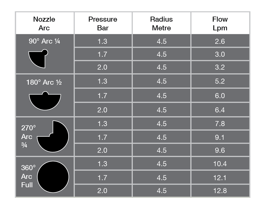 SH1915 Pressure Table