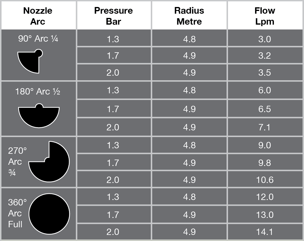 SH1917 Adjustable Nozzle Pressure Table