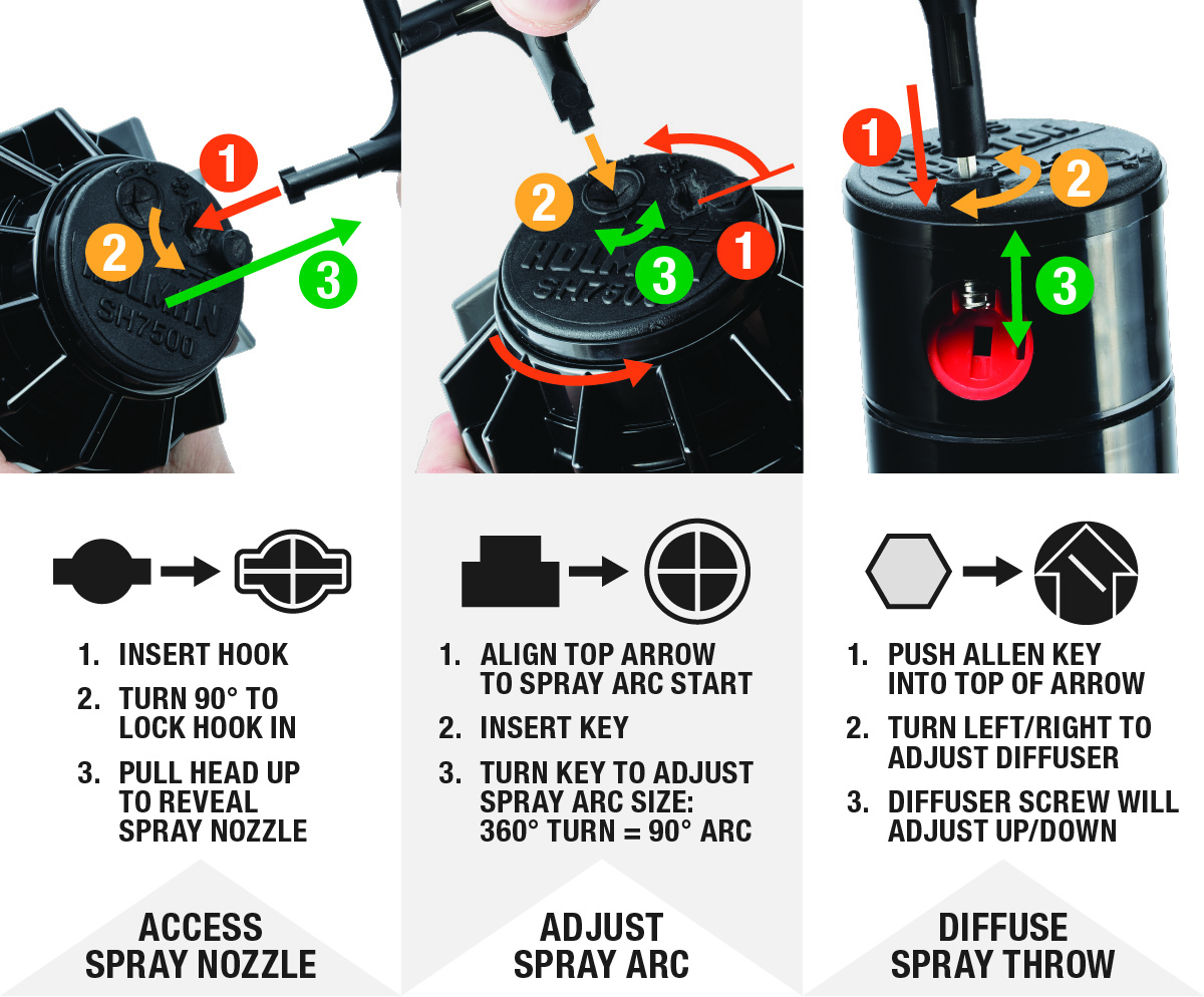 Using the SH7500 Adjustment Key