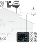 WS5091W-MKii Aspect Wi-Fi Solar Pro Weather Station Diagram