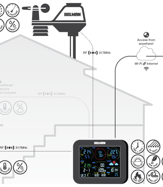 WS5091W-MKii Aspect Wi-Fi Solar Pro Weather Station Diagram