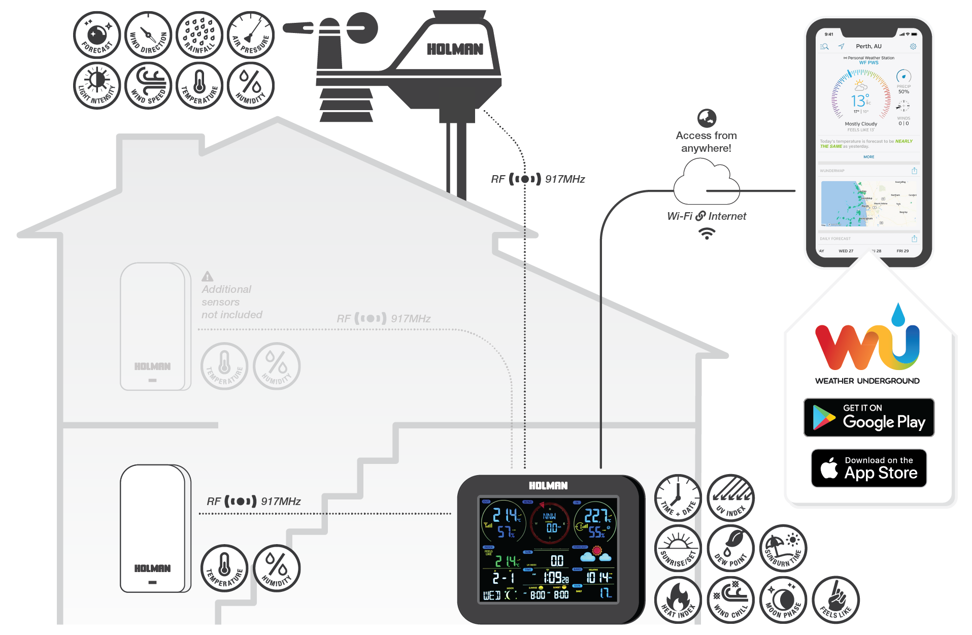 WS5091W-MKii Aspect Wi-Fi Solar Pro Weather Station Diagram