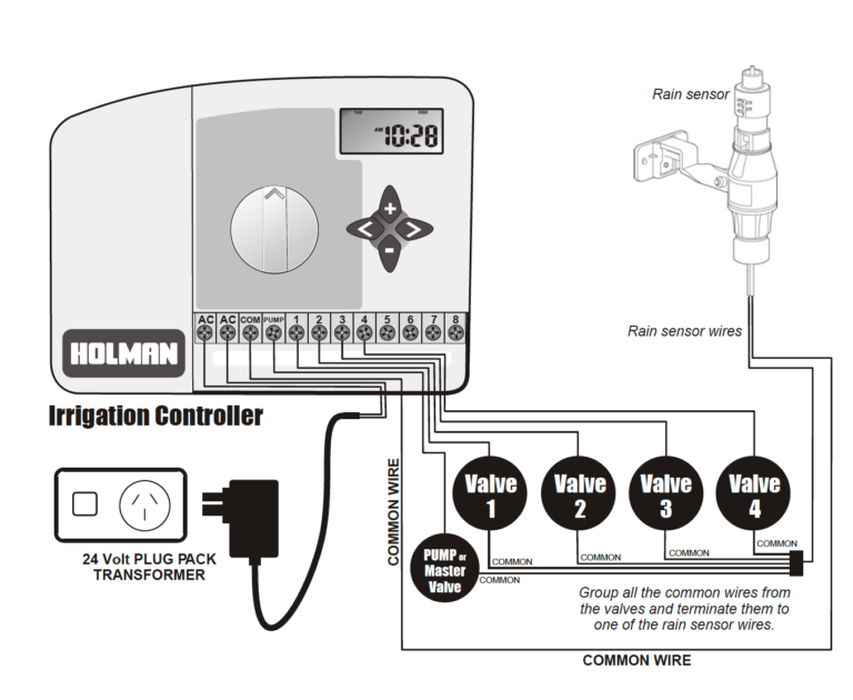 Rain Sensor Holman Industries