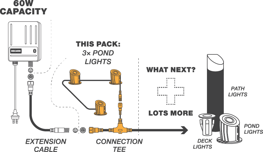 setup-drawing-pond-lights setup-drawing-pond-lights